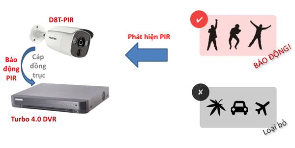 Lắp đặt, sửa chữa Đầu ghi hình HIKVISION DS-7204HUHI-K1/UHK uy tín nhất Hà Nội