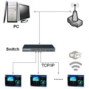 Lắp đặt Máy chấm công vân tay và thẻ Ronald Jack 9900C uy tín