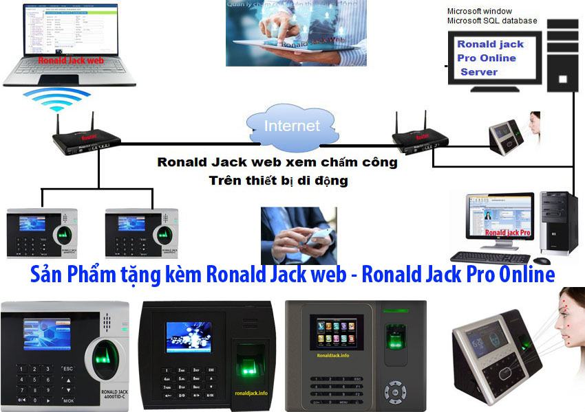 lắp đặt Máy chấm công Ronald jack 3000 PRO
