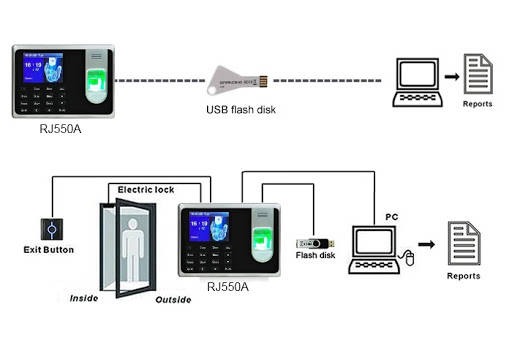 phân phối Máy chấm công vân tay Ronald jack DG-600BID uy tín