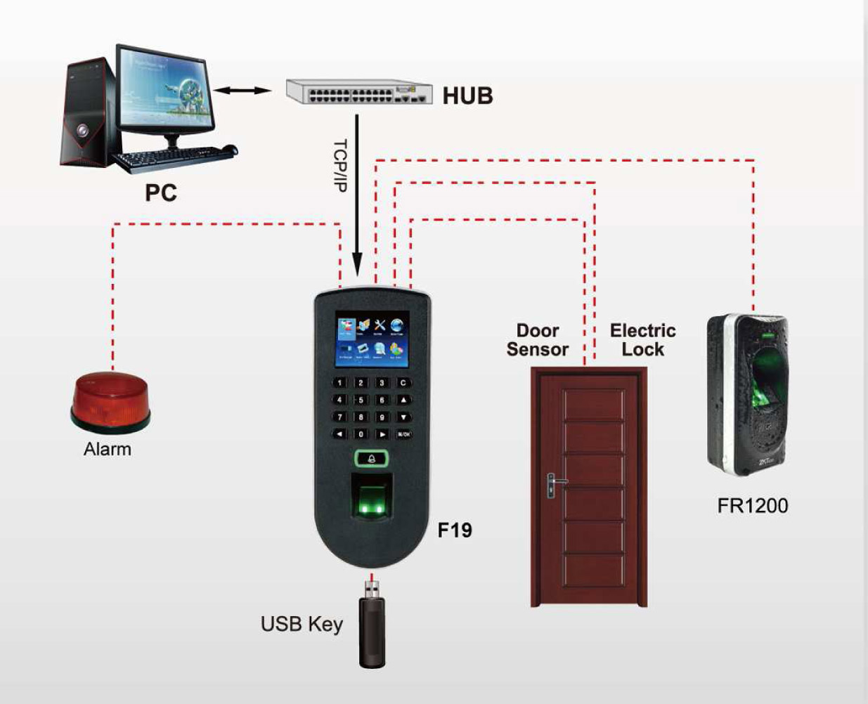 phân phối Máy chấm công Ronald jack F19