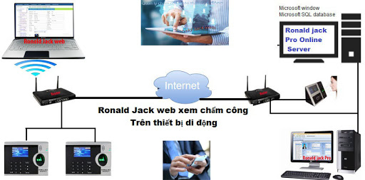Địa chỉ bán máy chấm công vân tay Ronald Jack RJ1300