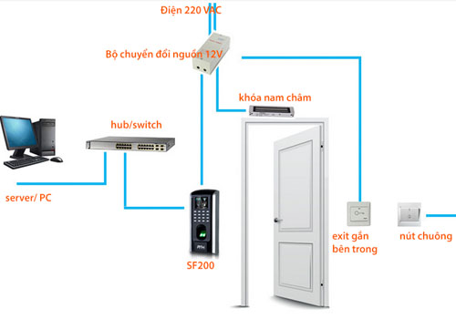 Nơi bán Máy chấm công Ronald Jack SF200ID