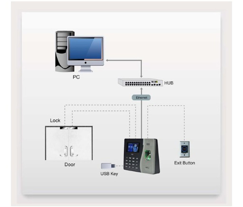 Phân phối Máy chấm công vân tay Ronald Jack X628H toàn quốc