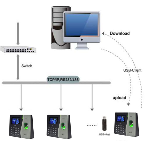 Bán MÁY CHẤM CÔNG VÂN TAY VÀ THẺ ZKTECO K20 giá rẻ