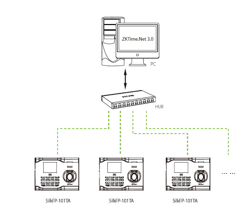 Bán MÁY CHẤM CÔNG VÂN TAY VÀ THẺ KOBIO SILKID 101TA giá rẻ