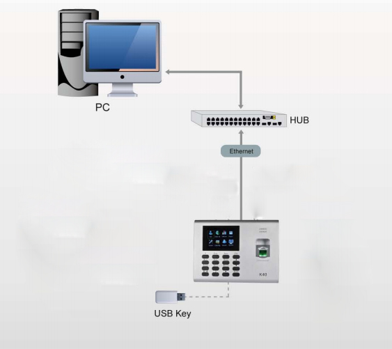 Nơi bán Máy chấm công vân tay và thẻ ZKTeco K40 giá rẻ tại Hà Nội