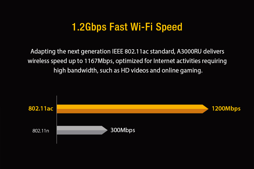 Mua Bộ phát wifi Totolink A3000RU AC1200 ở đâu uy tín