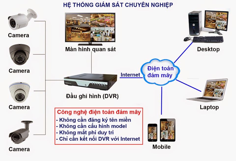 Bán Đầu ghi hình HIKVISION iDS-7216HQHI-K1/4S rẻ nhất Hà Nội