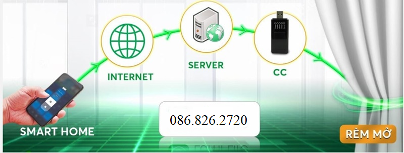 Phân phối ĐỘNG CƠ RÈM LUMI DT99LM