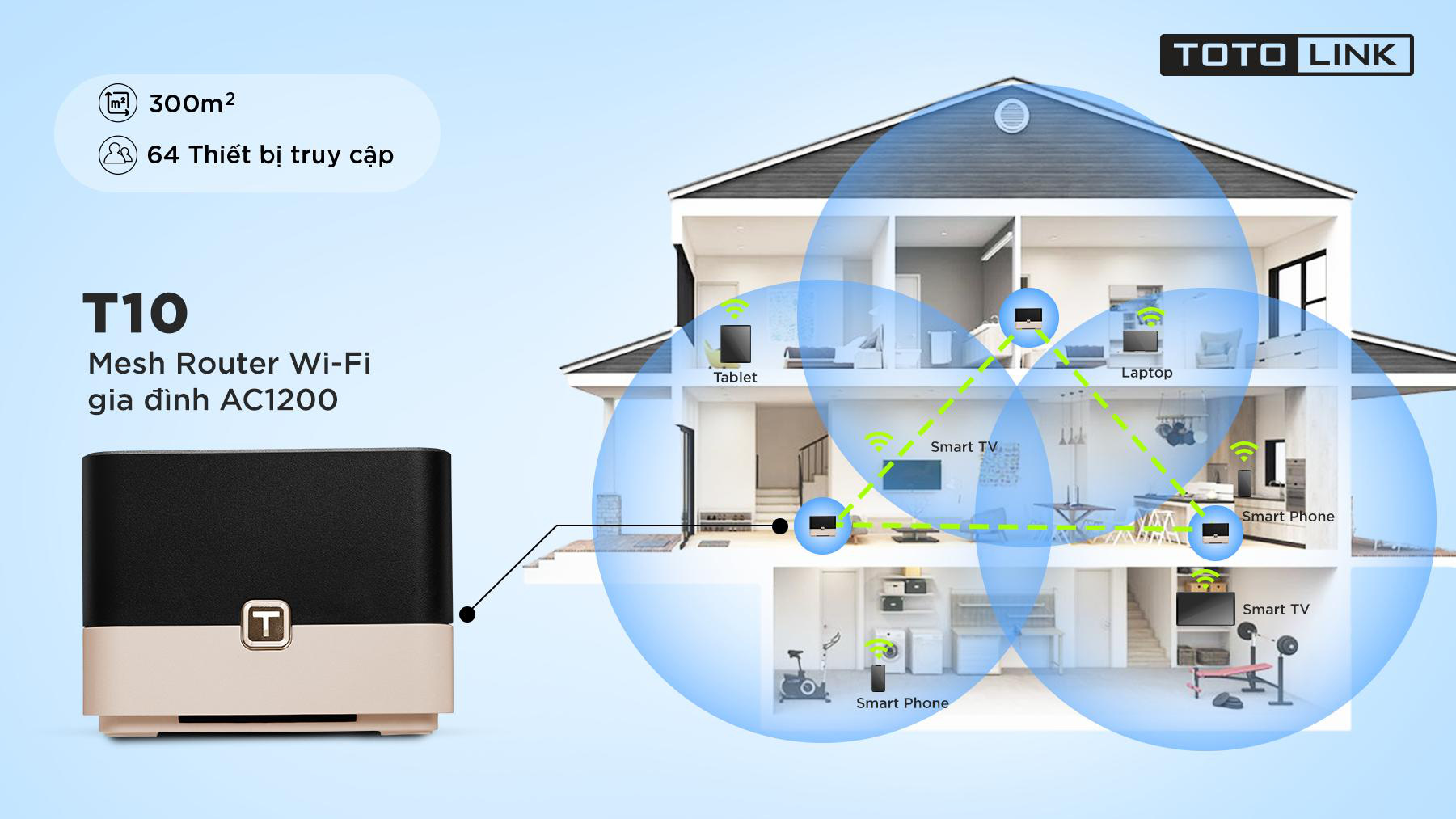 Phân phối Bộ mesh wifi Totolink T10 AC1200 uy tín nhất