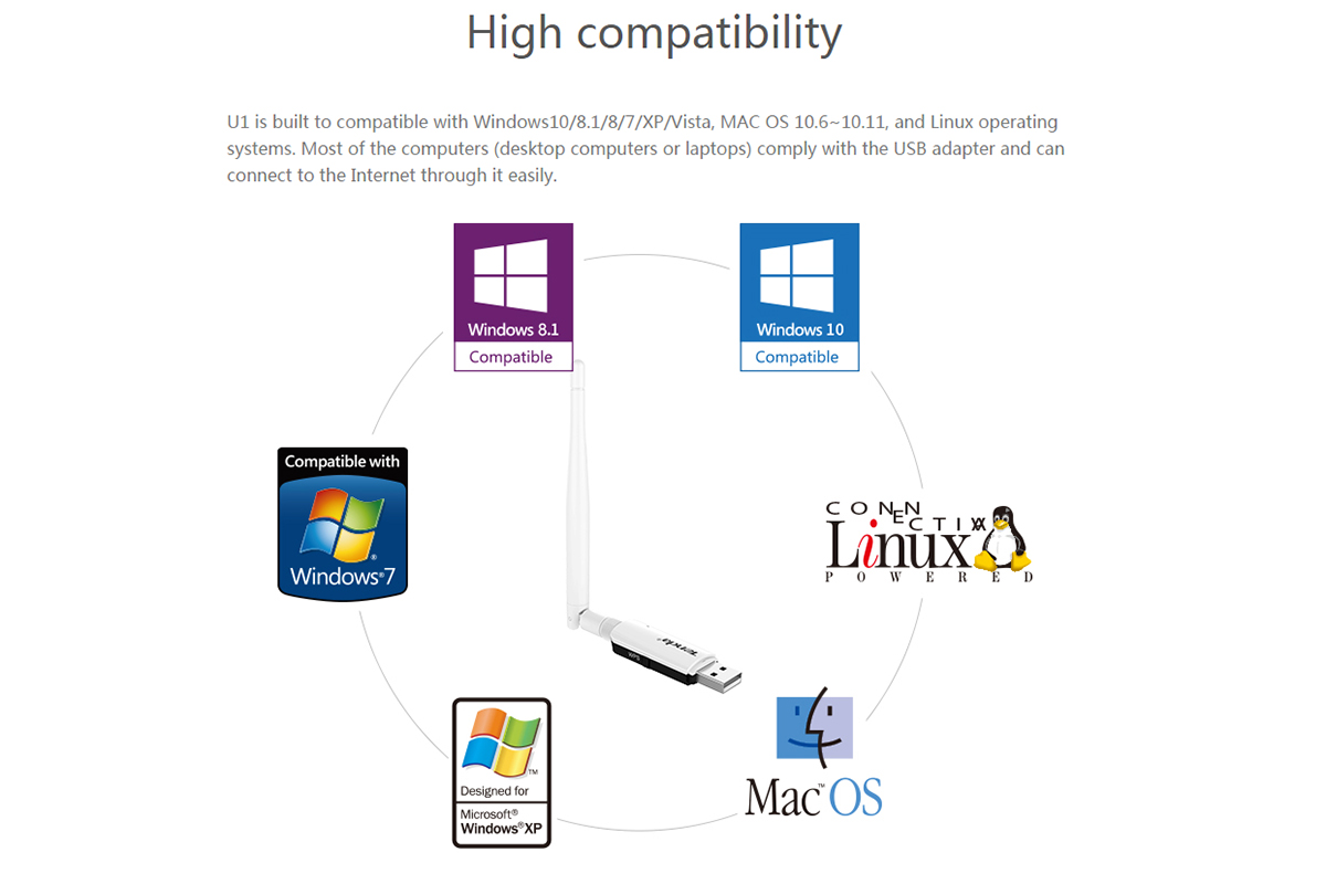 Bán USB thu sóng Wifi tốc độ 300Mbps Tenda U1 rẻ nhất Hà Nội