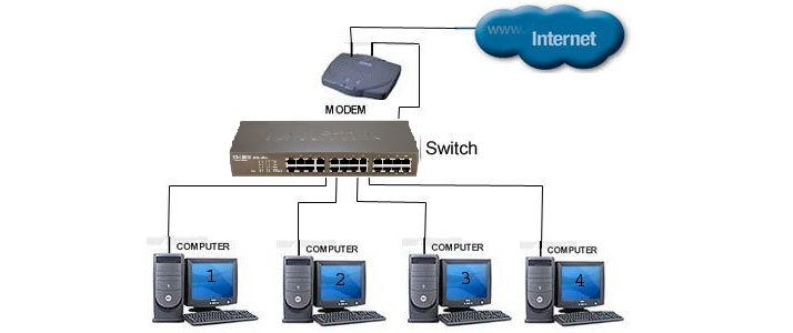 địa chỉ bán THIẾT BỊ CHIA MẠNG SWITCH D-LINK DES-1024A giá rẻ
