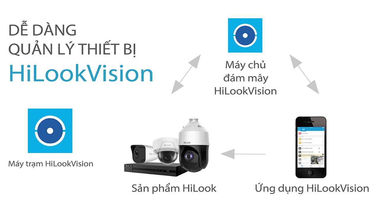 Địa chỉ bán CAMERA IP DOME HILOOK IPC-D121H giá rẻ