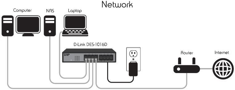 phân phối THIẾT BỊ CHIA MẠNG SWITCH D-LINK DES-1016D
