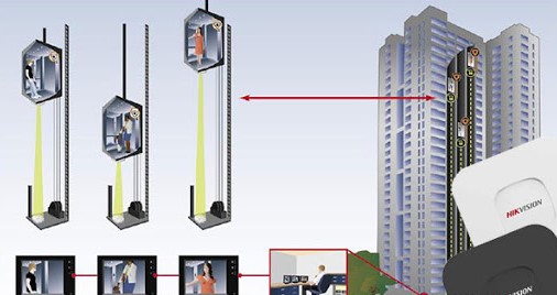 Mua Bộ thu phát sóng không dây HIKVISION DS-5WF200CT-2N ở đâu uy tín