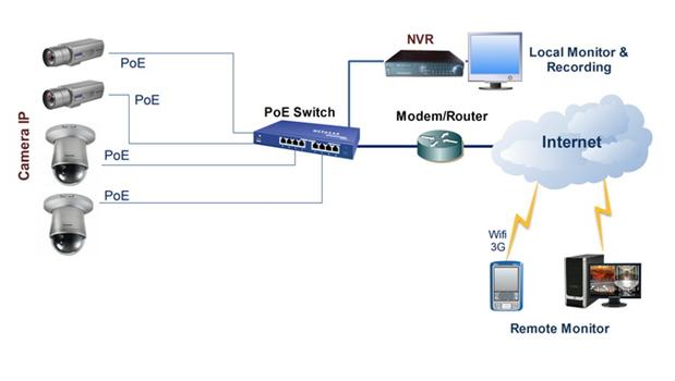 Mua Switch POE 8P HIKVISION DS-3E0109P-E(C) ở đâu uy tín