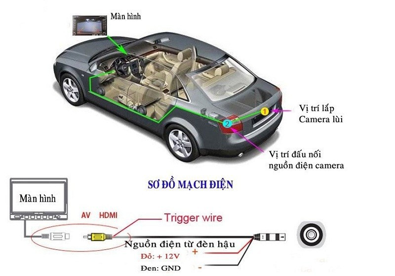 Phân phối CAMERA HÀNH TRÌNH V6 PHISUNG