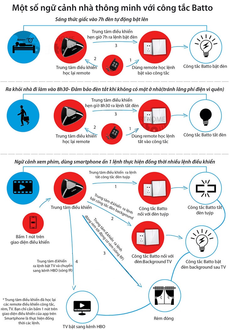 Bán Công Tắc 3 cổng BATTO BT-SSR-3M3.0