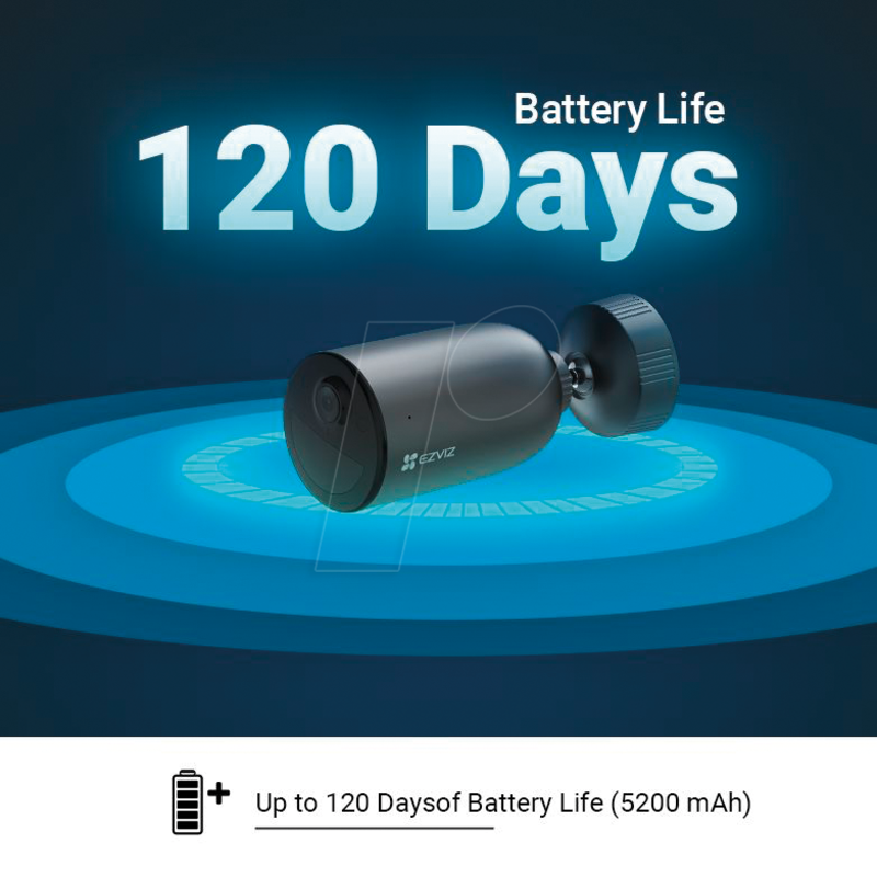 Sử dụng đến 120 ngày