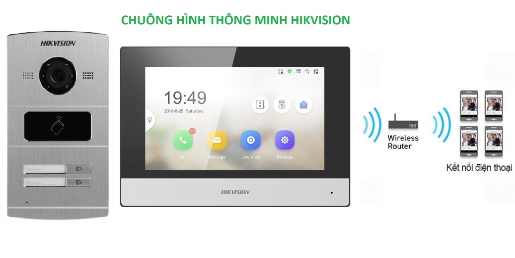 Bộ chuông hình màu Ip HIKVISION (2 nút ấn) Bộ chuông hình màu Ip HIKVISION (2 nút ấn)