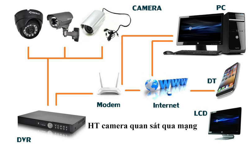 Camera giá bao nhiêu? Giá lắp đặt camera - Bảng báo giá camera