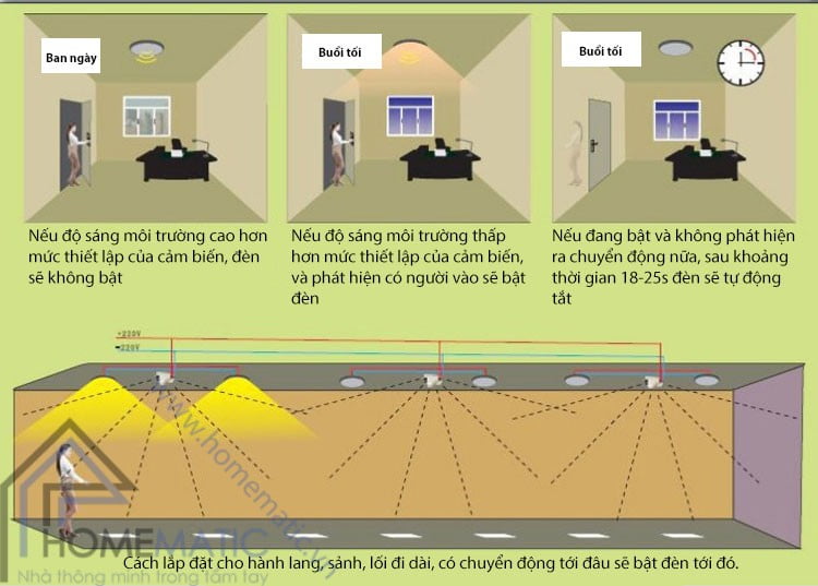 Công tắc cảm ứng chuyển động cảm biến radar + ánh sáng Allmay 3