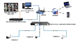 Lắp đặt, sửa chữa Camera tại Tăng Bạt Hổ – Hai Bà Trưng: Dịch vụ chuyên nghiệp, chất lượng đảm bảo