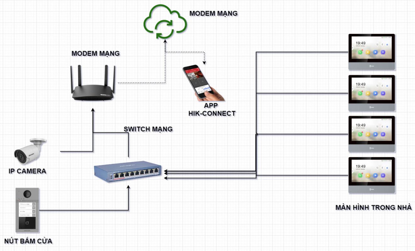 Bộ chuông cửa có hình IP HIKVISION SH-KIS6603-LE – Kiểm soát ra vào cho nhà ở, biệt thự, văn phòng