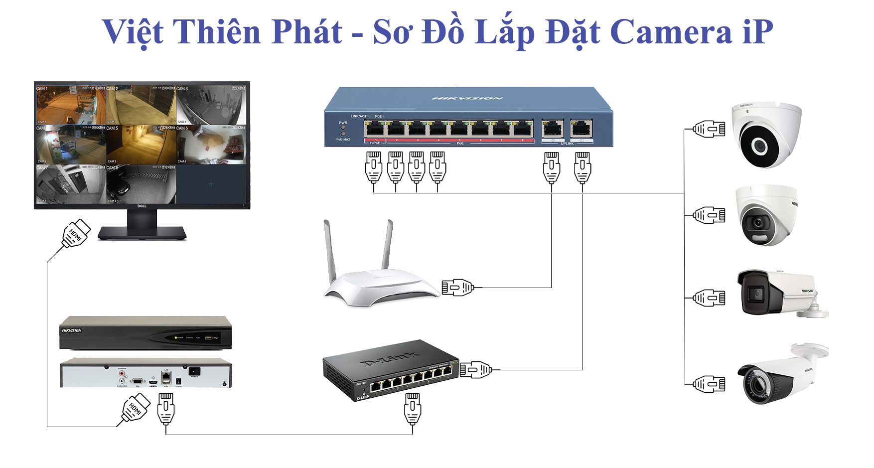 Hình ảnh So sánh camera IP và camera Analog: Nên chọn loại nào tốt nhất?