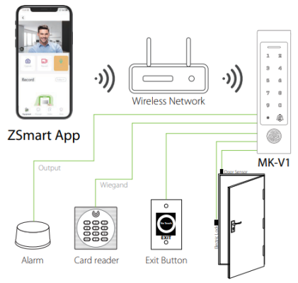 Thiết bị kiểm soát ra vào ZKTeco MK-V1 [F] 1