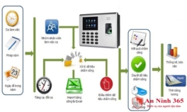 Cách sử dụng máy chấm công vân tay Ronald Jack