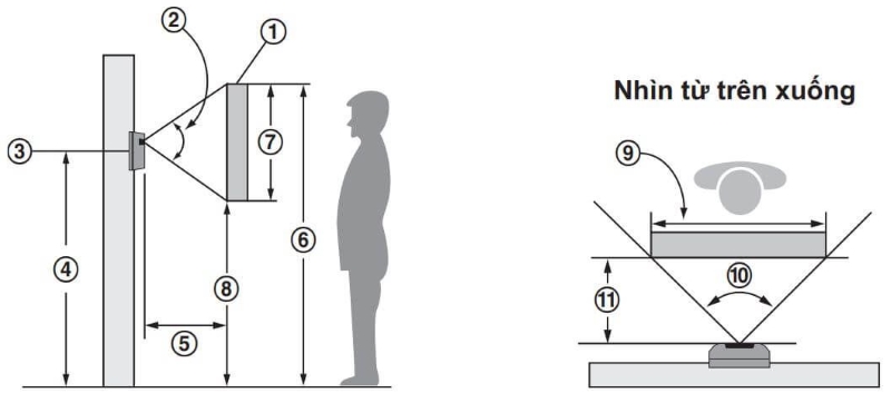 Vị trí lắp đặt chuông cửa có hình