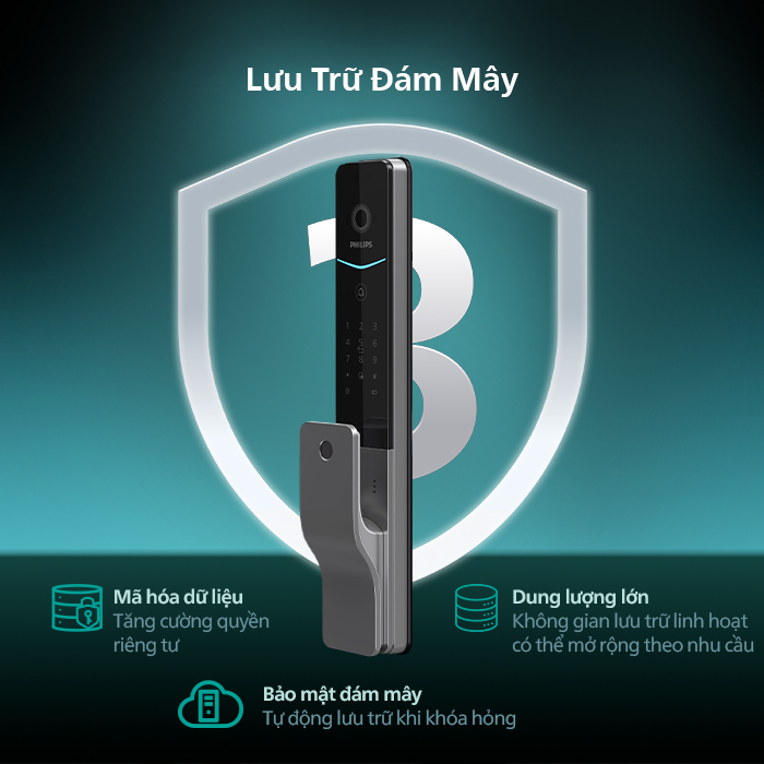 Khóa cửa thông minh Philips DDL720-MPV