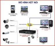 Dịch Vụ Lắp Đặt, Sửa Chữa Camera Tại Tố Hữu – Nam Từ Liêm Đảm Bảo An Ninh Gia Đình