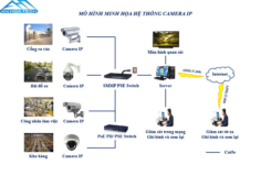 Lắp đặt, sửa chữa Camera giá rẻ tại Cổ Nhuế – Bắc Từ Liêm, Dịch vụ Chất lượng và Đảm bảo An ninh