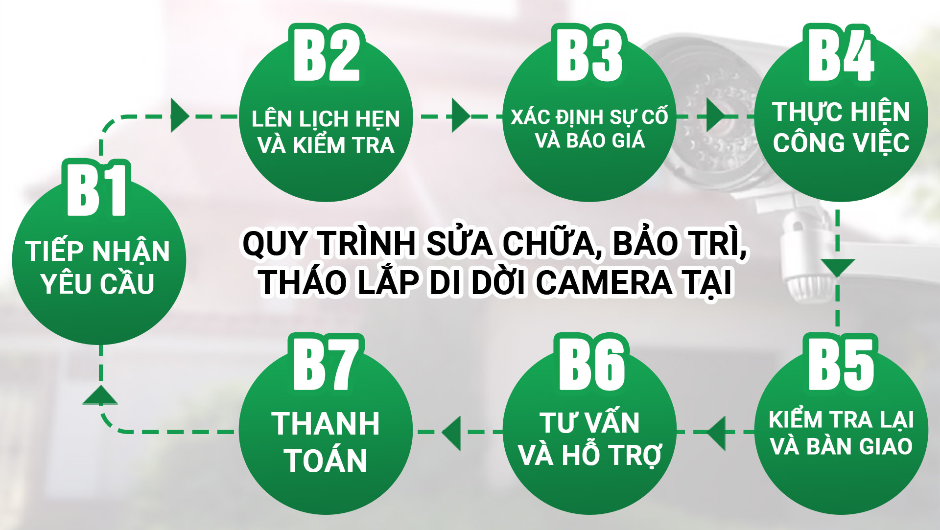 Sửa chữa camera: Khi nào cần và quy trình thực hiện