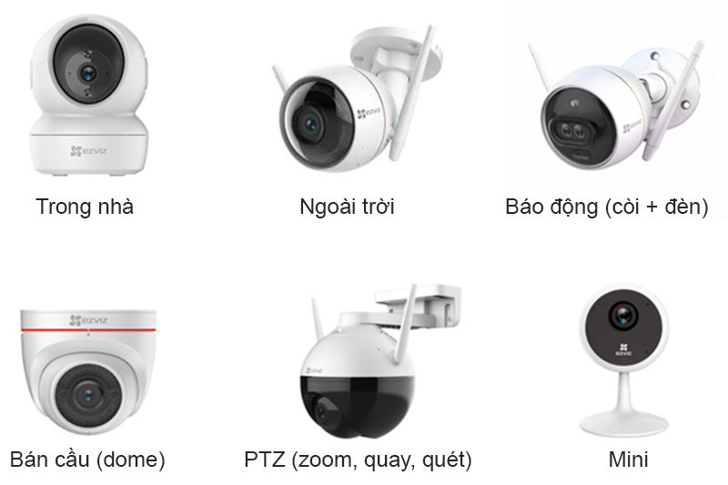 Các loại camera phổ biến và ứng dụng
