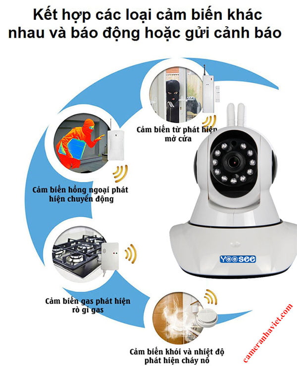 Những lưu ý khi lắp đặt camera quan sát