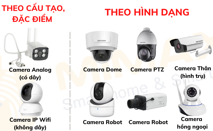 Các loại camera an ninh phổ biến hiện nay