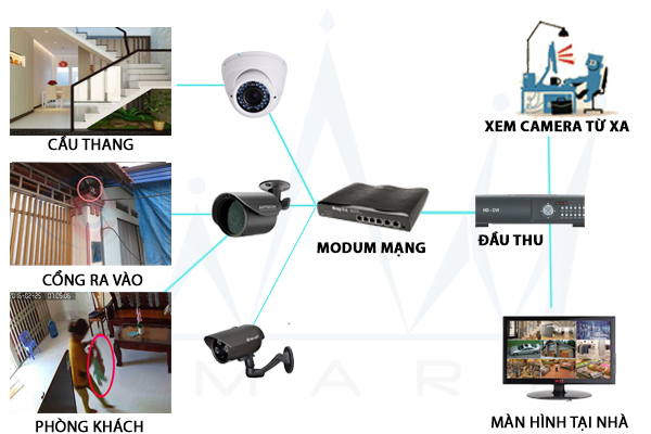 Lợi ích của việc lắp đặt camera an ninh