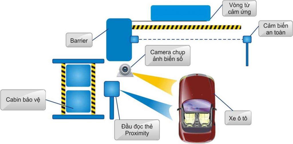 Quy trình lắp đặt camera an ninh