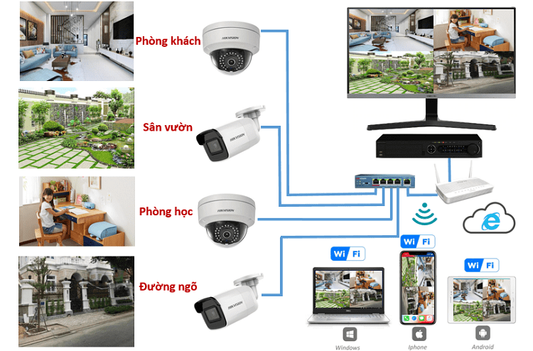 Sửa chữa camera an ninh tại phường Yên Phụ