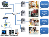 Lắp đặt, sửa chữa Camera tại Tô Tịch – Hoàn Kiếm: Dịch vụ chuyên nghiệp và giá cả hợp lý