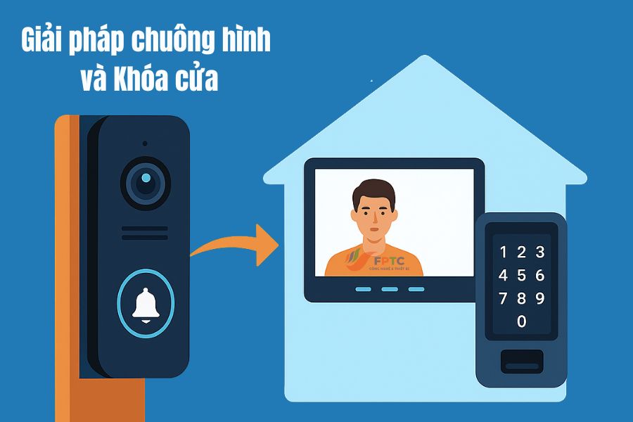 Lợi ích của việc lắp đặt chuông cửa có hình