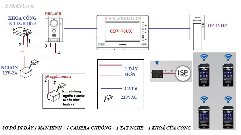 Quy trình lắp đặt chuông cửa có hình