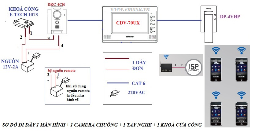 Quy trình lắp đặt chuông cửa có hình