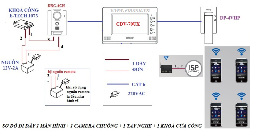 Quy trình lắp đặt chuông cửa có hình