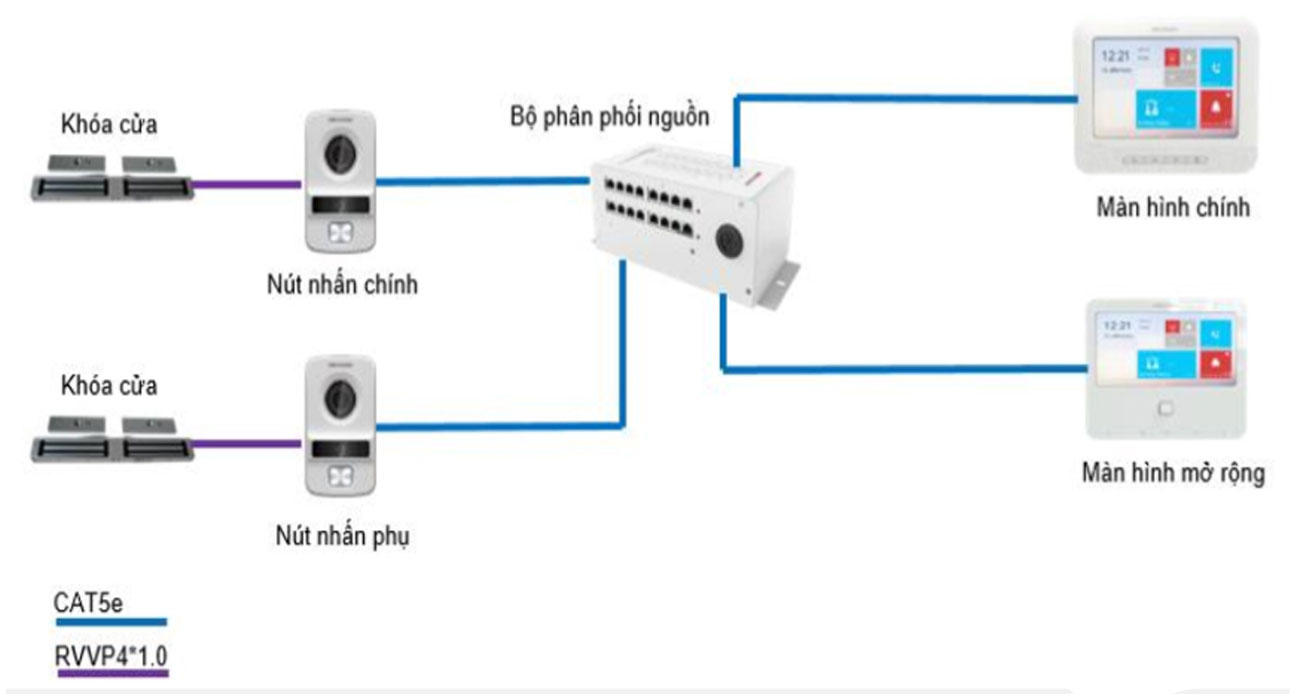 Hướng dẫn lắp đặt chuông cửa có hình