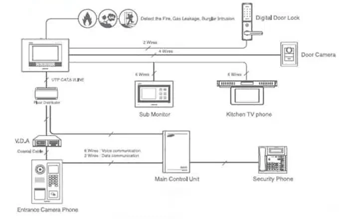 Các bước lắp đặt chuông cửa có hình